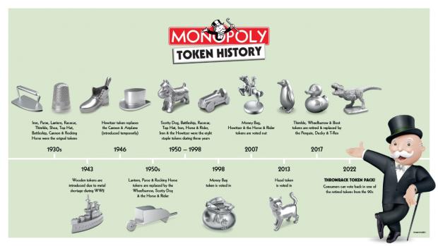 Isle of Wight County Press: MONOPOLY Token History Timeline (Hasbro)